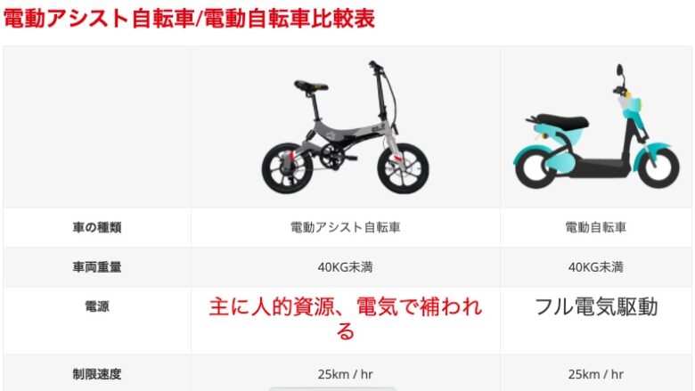 超便利で快適。海外（台湾）の電動自転車事情 | 野遊び台湾.net